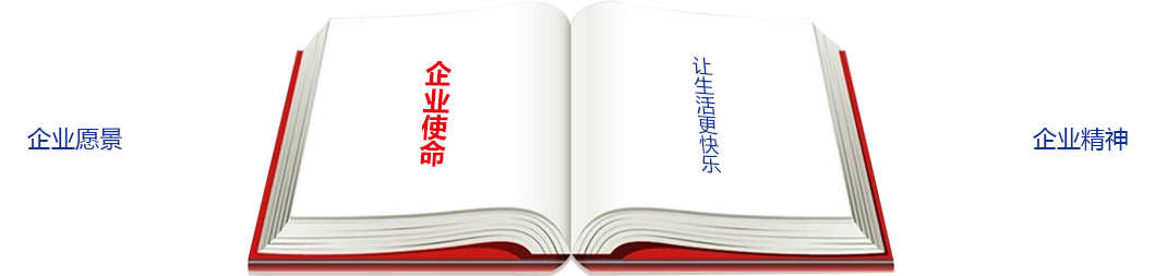 企業使命